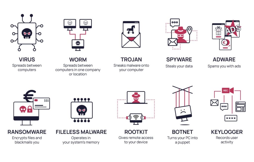 examples illustrating how malware might be concealed