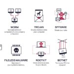 Examples Illustrating How Malware Might Be Concealed examples illustrating how malware might be concealed