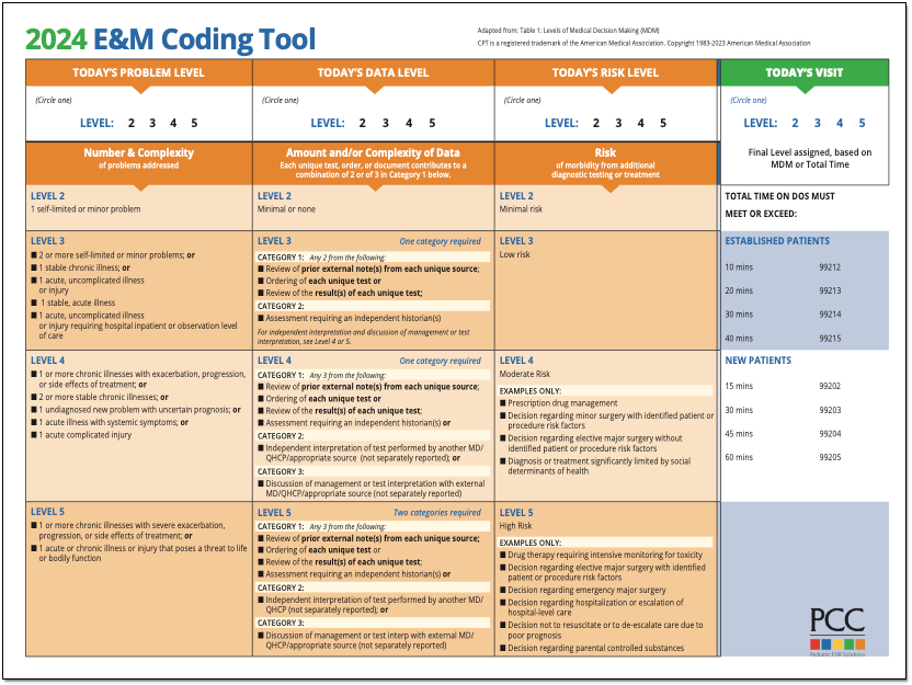 examples illustrating the complexity of medical decision making