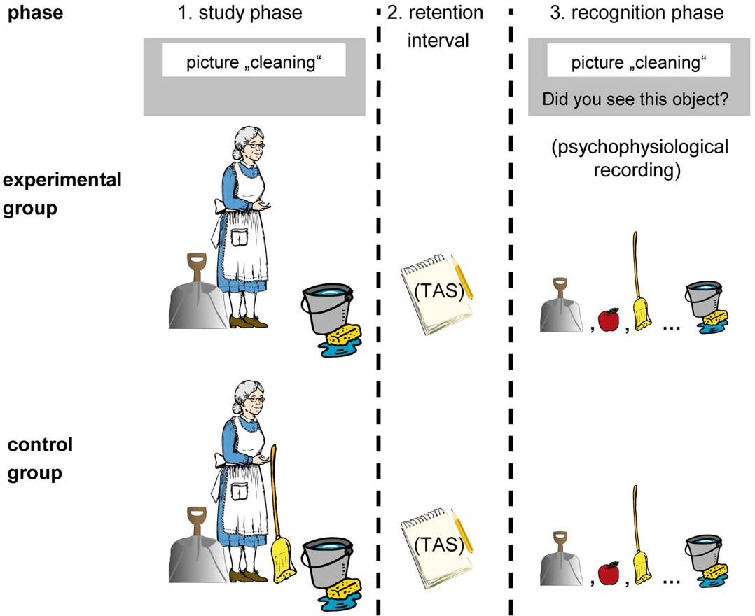 examples illustrating the deese roediger mcdermott paradigm