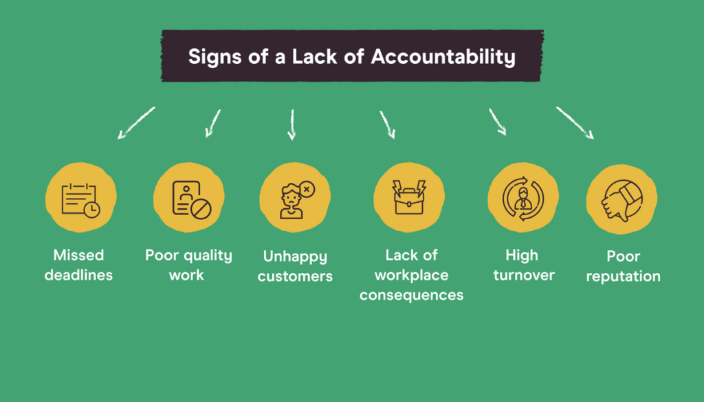 examples of a lack of accountability explained