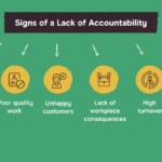 Examples of a Lack of Accountability Explained examples of a lack of accountability explained