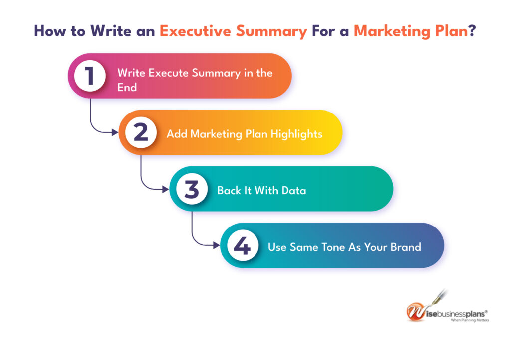 examples of a marketing plan executive summary