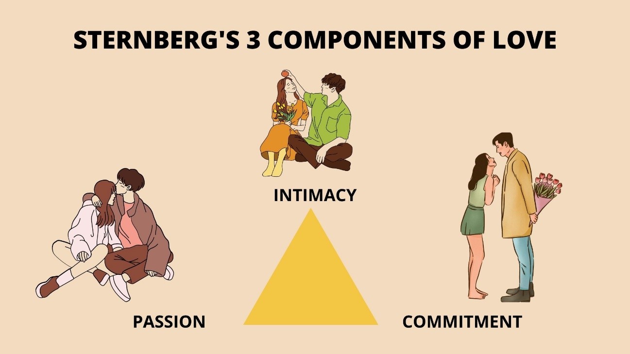 examples of a passionate relationship key elements explained
