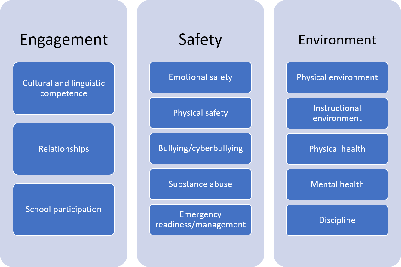 examples of a positive school environment for learning 1