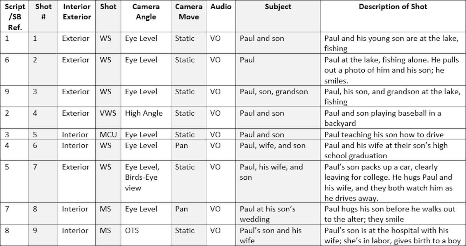 examples of a shot list for successful filmmaking
