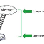 Examples of Abstraction: Understanding Key Concepts Clearly examples of abstraction understanding key concepts clearly