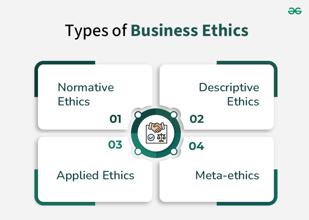 examples of activities covered by business ethics explained