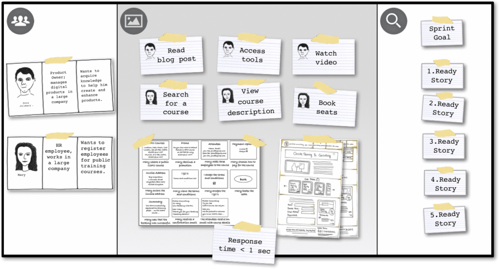 examples of an effective product backlog