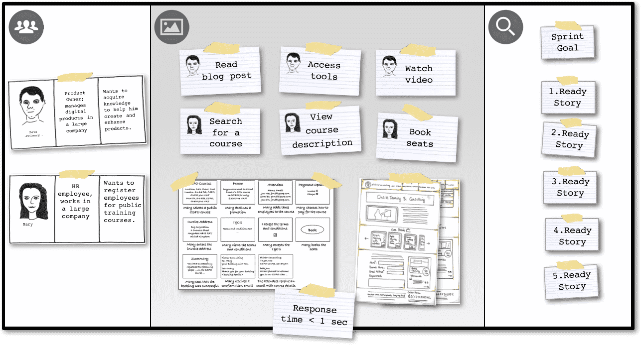examples of an effective product backlog