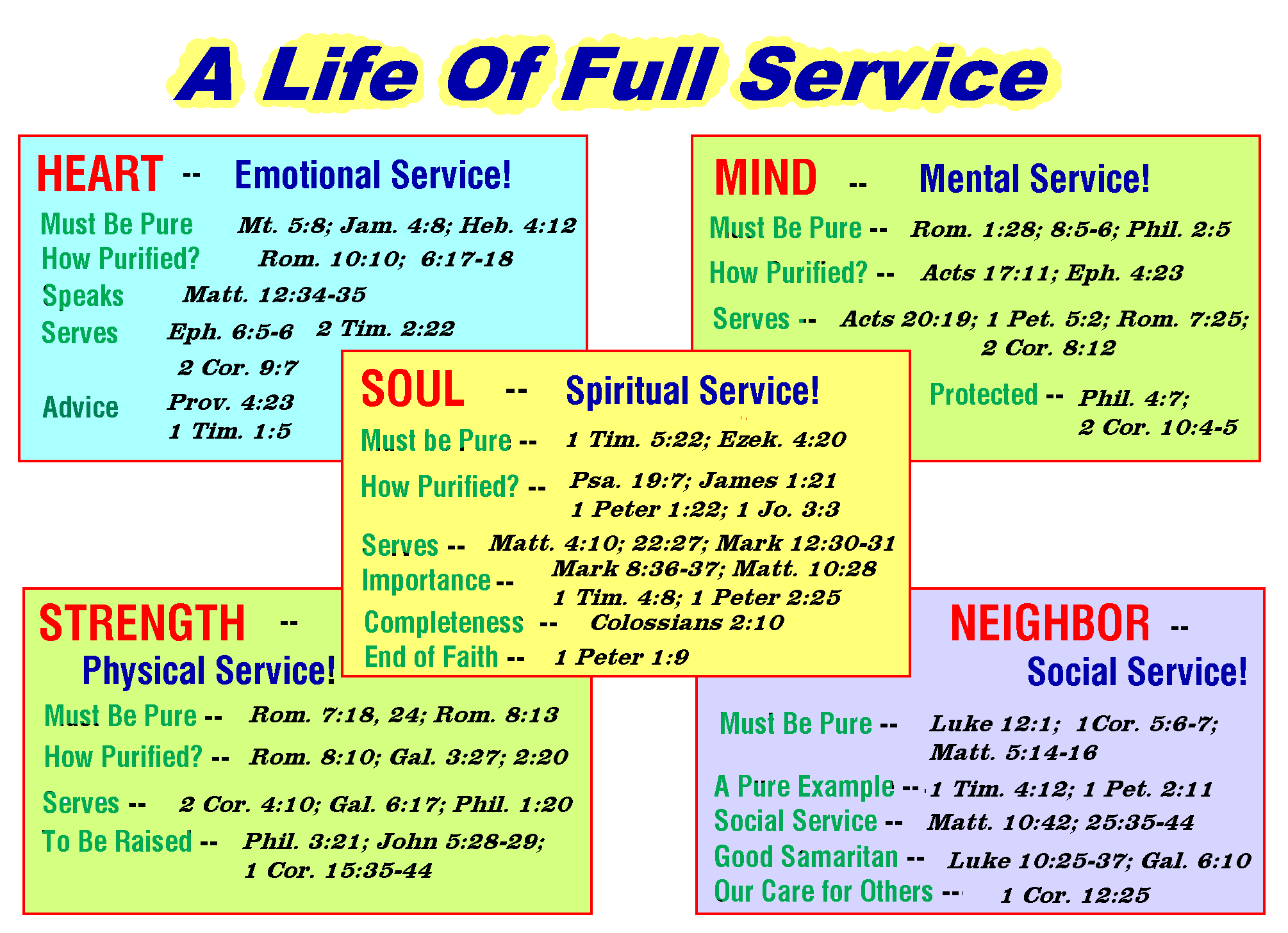 examples of an effective romans 12 sermon outline