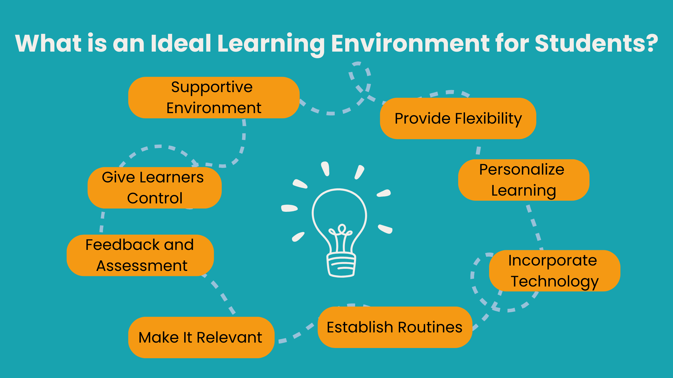 examples of an optimal learning environment