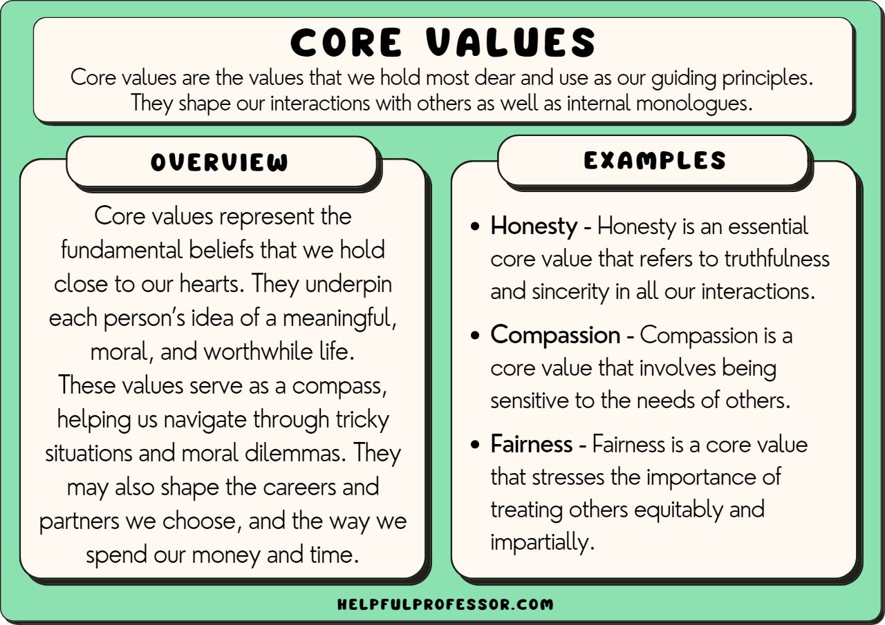 examples of an organizations core values select three