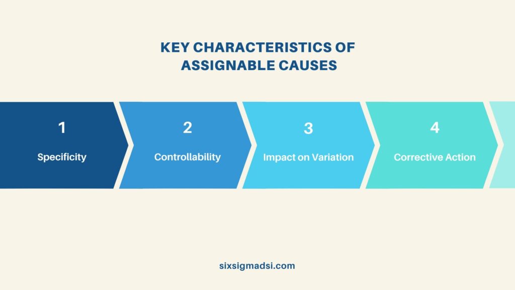 examples of assignable cause variation in quality control