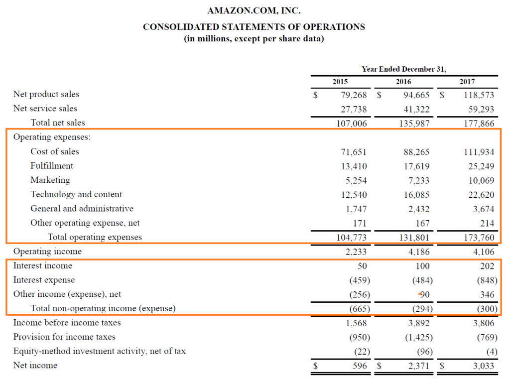 examples of broad classes of expenses on the income statement