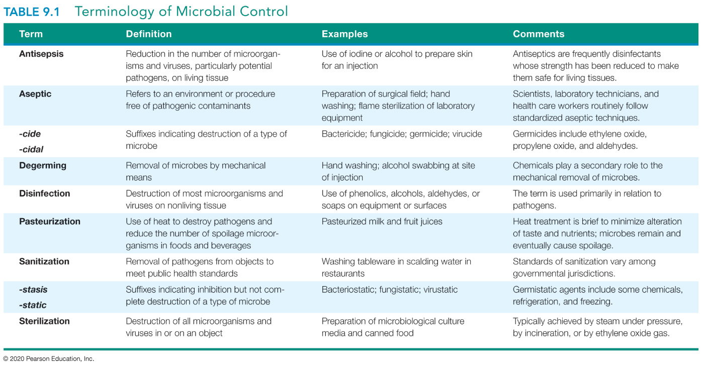 examples of chemical agents used to control microbes explained