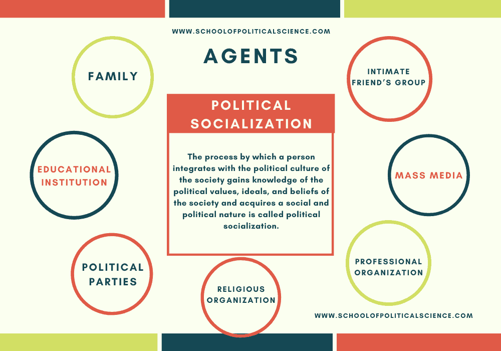 examples of childhood political socialization explained
