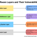 Examples of Common Software Issues examples of common software issues