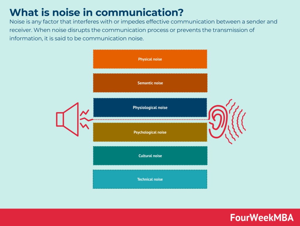 examples of communication noise what to know and avoid