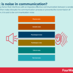 examples of communication noise what to know and avoid