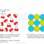 examples of compounds made from your element explained