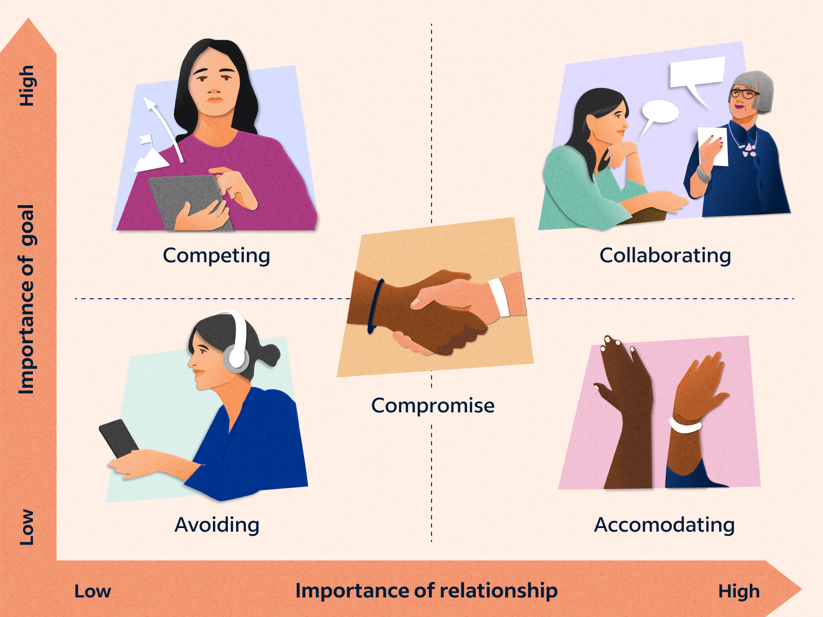 examples of conflict youve experienced check all that apply