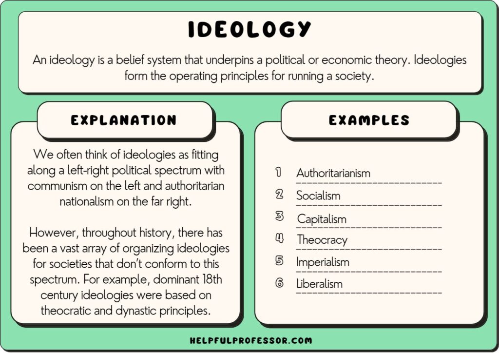 examples of contemporary liberal beliefs check all that apply
