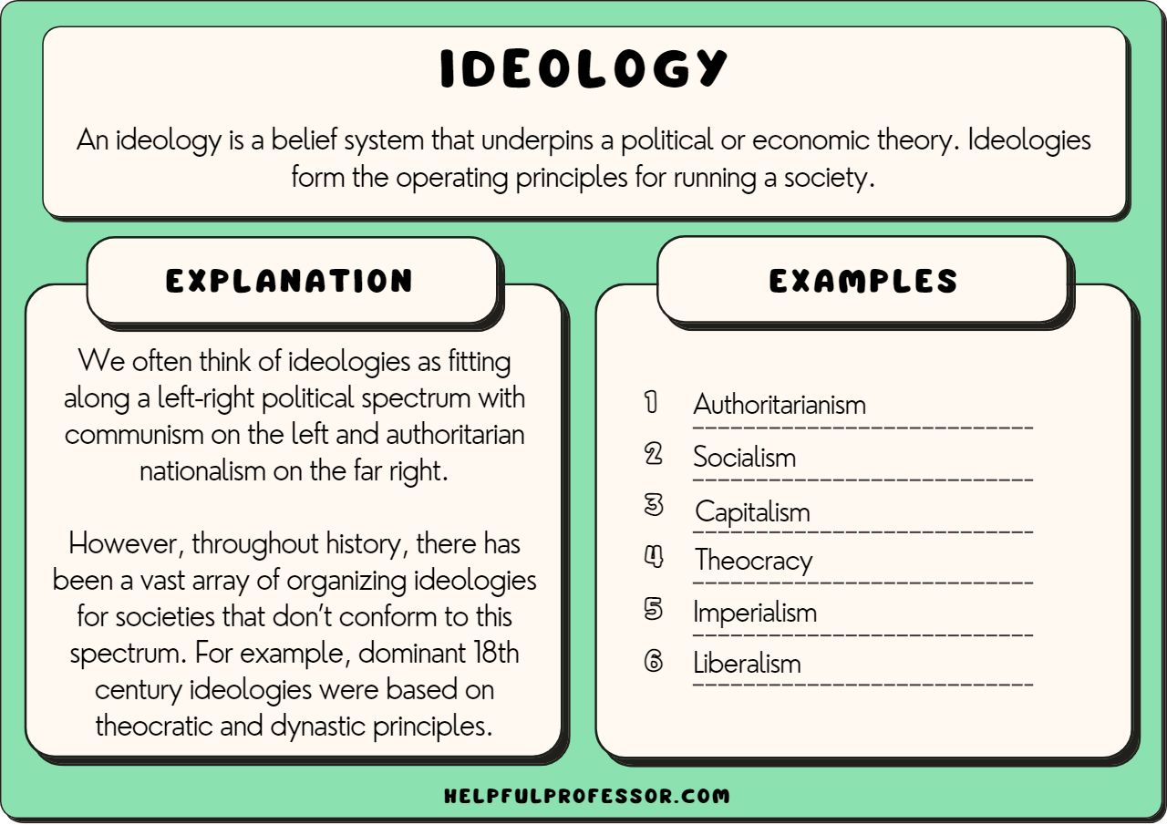examples of contemporary liberal beliefs check all that apply