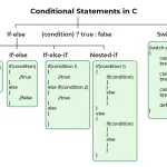 Examples of Control Structures: Key Types Explained examples of control structures key types explained