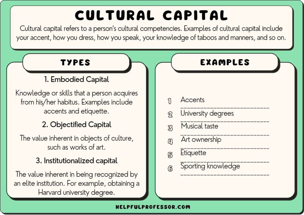 examples of cultural capital which is the best fit