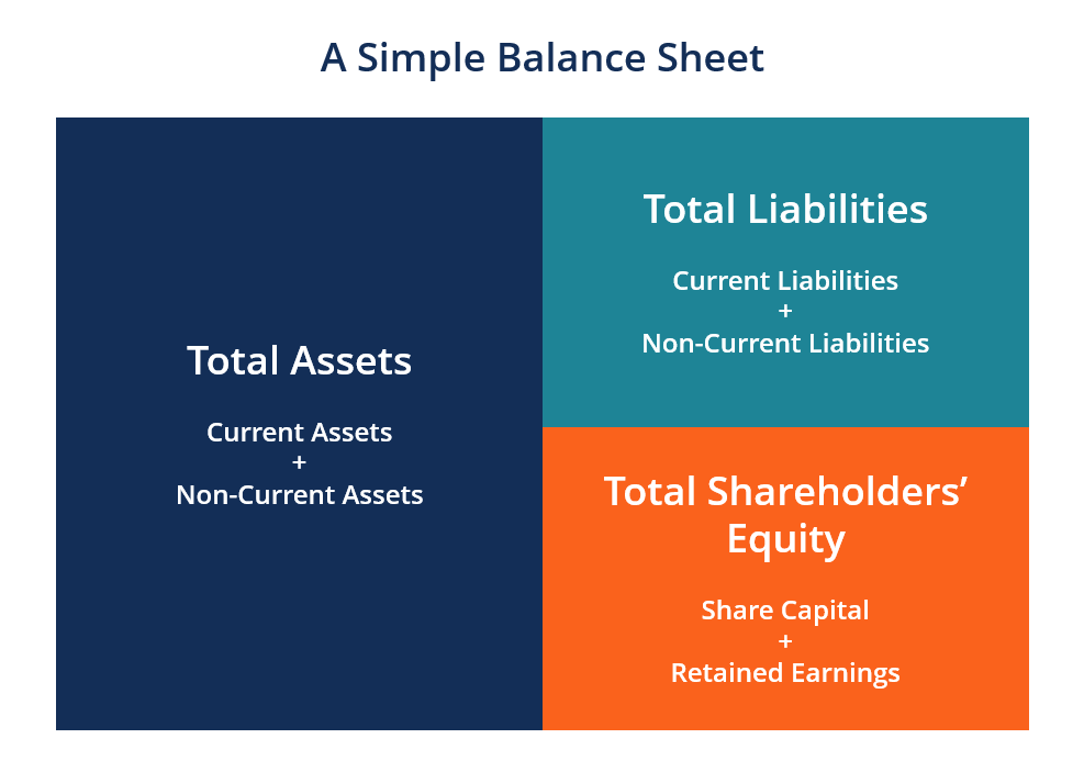 examples of current liabilities key items explained