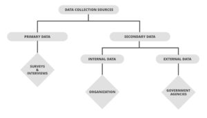 Examples of Data Sources: Check All That Apply