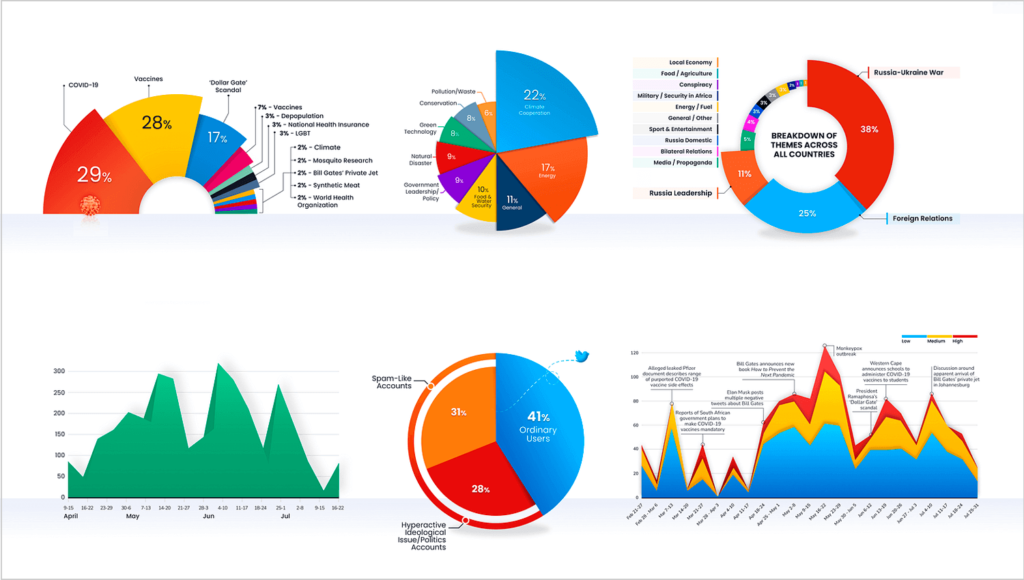 examples of data visualizations you should know about