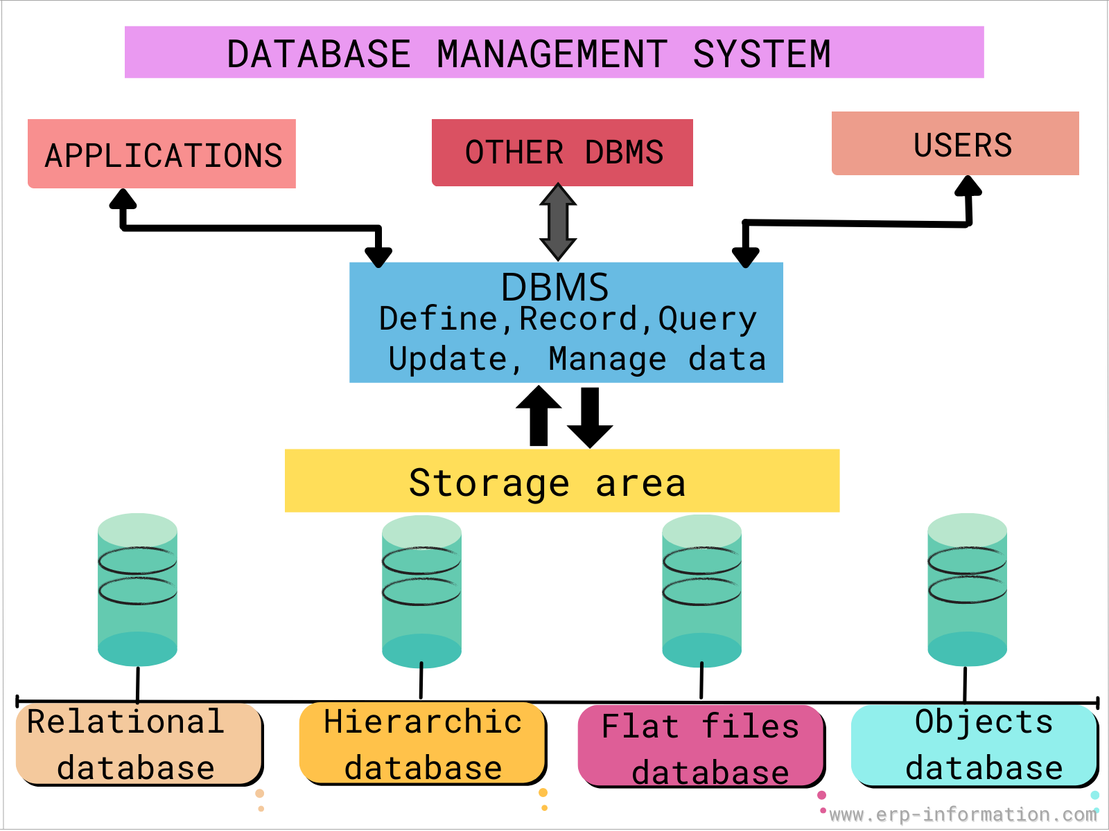 examples of database management systems you should know