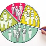 examples of demographic forces that affect industries today