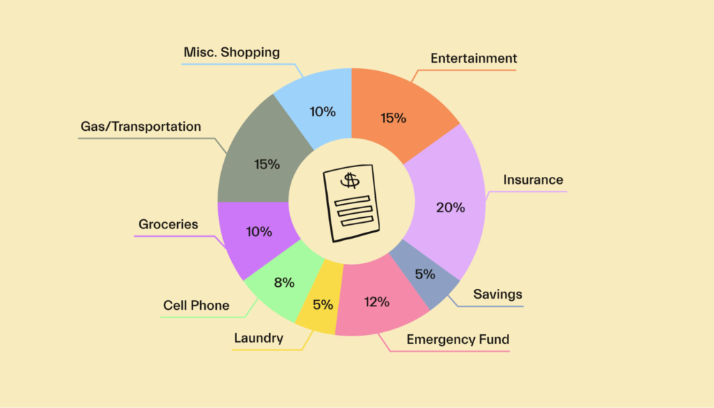 examples of different types of cost for better budgeting