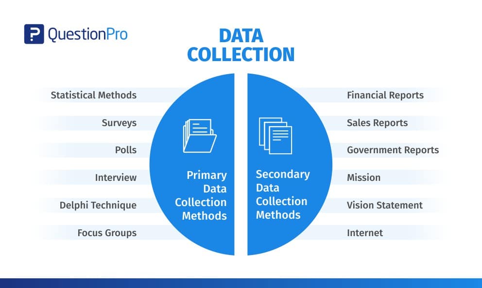 examples of different types of data collected for insights