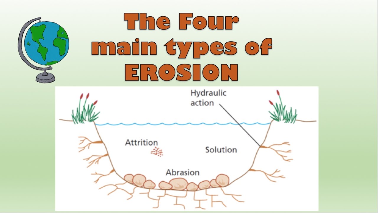 examples of different types of erosion