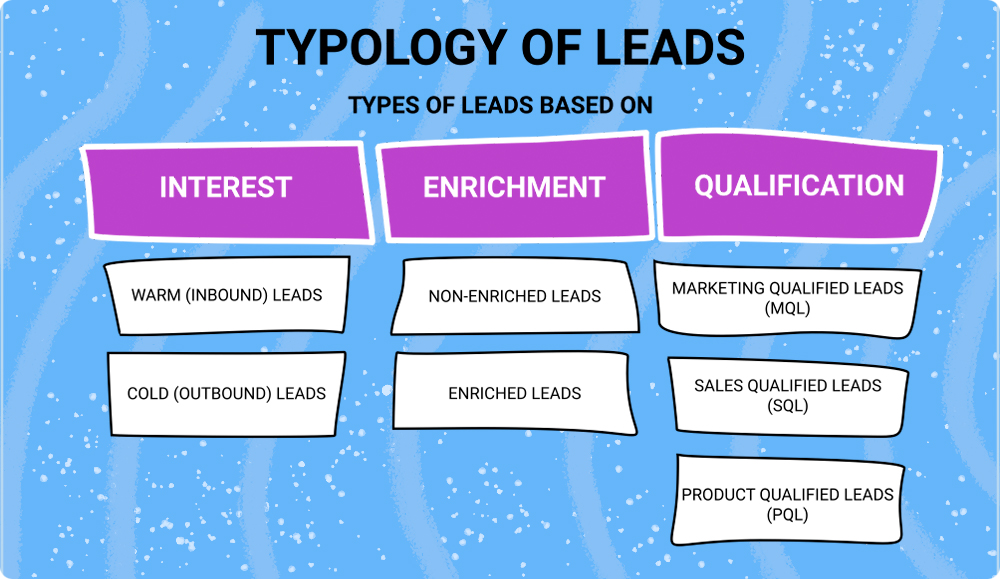 examples of different types of leads for better sales
