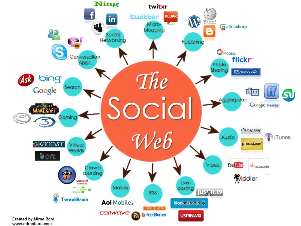 examples of different types of media and their impact