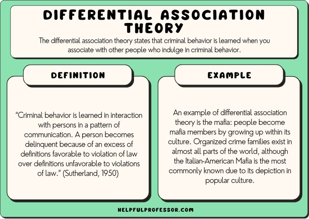 examples of differential association situations