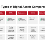 examples of digital assets which are they