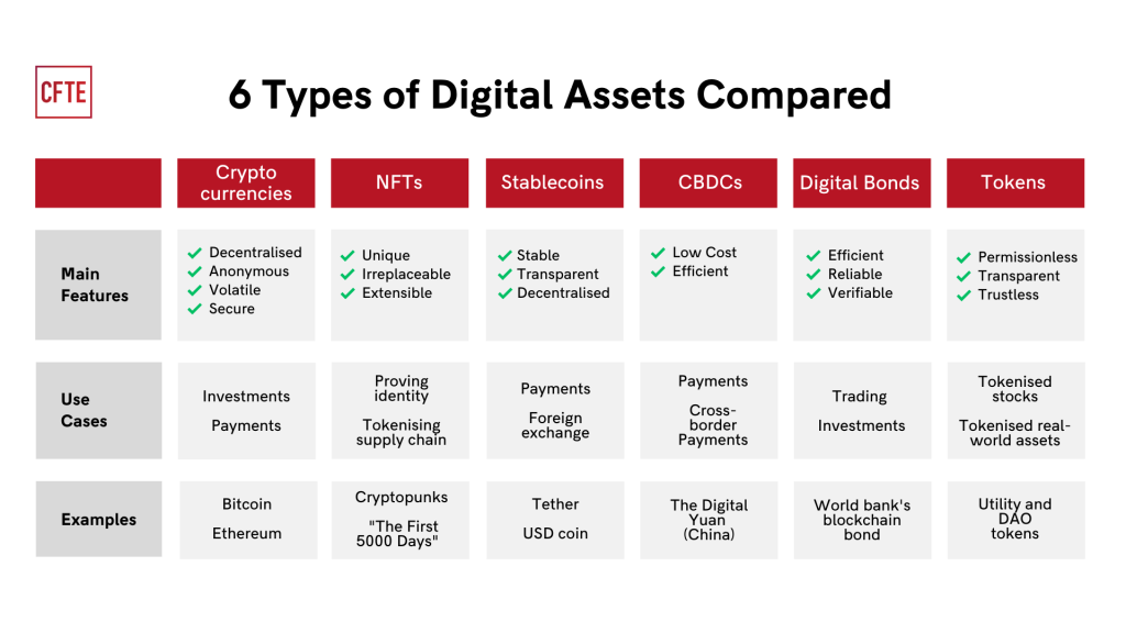examples of digital assets which are they