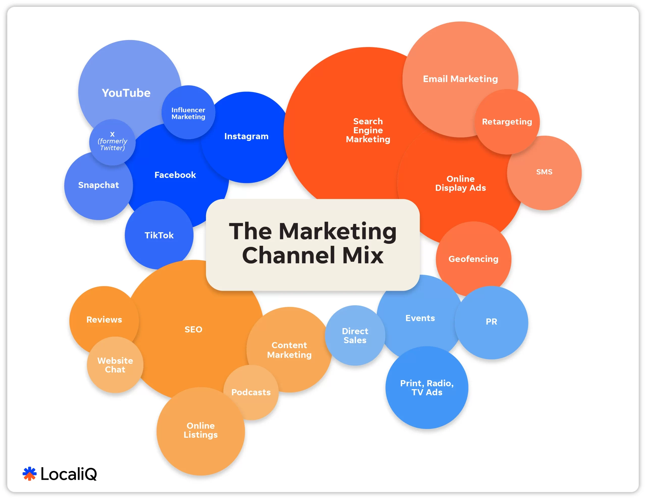 examples of digital sales channels you should consider