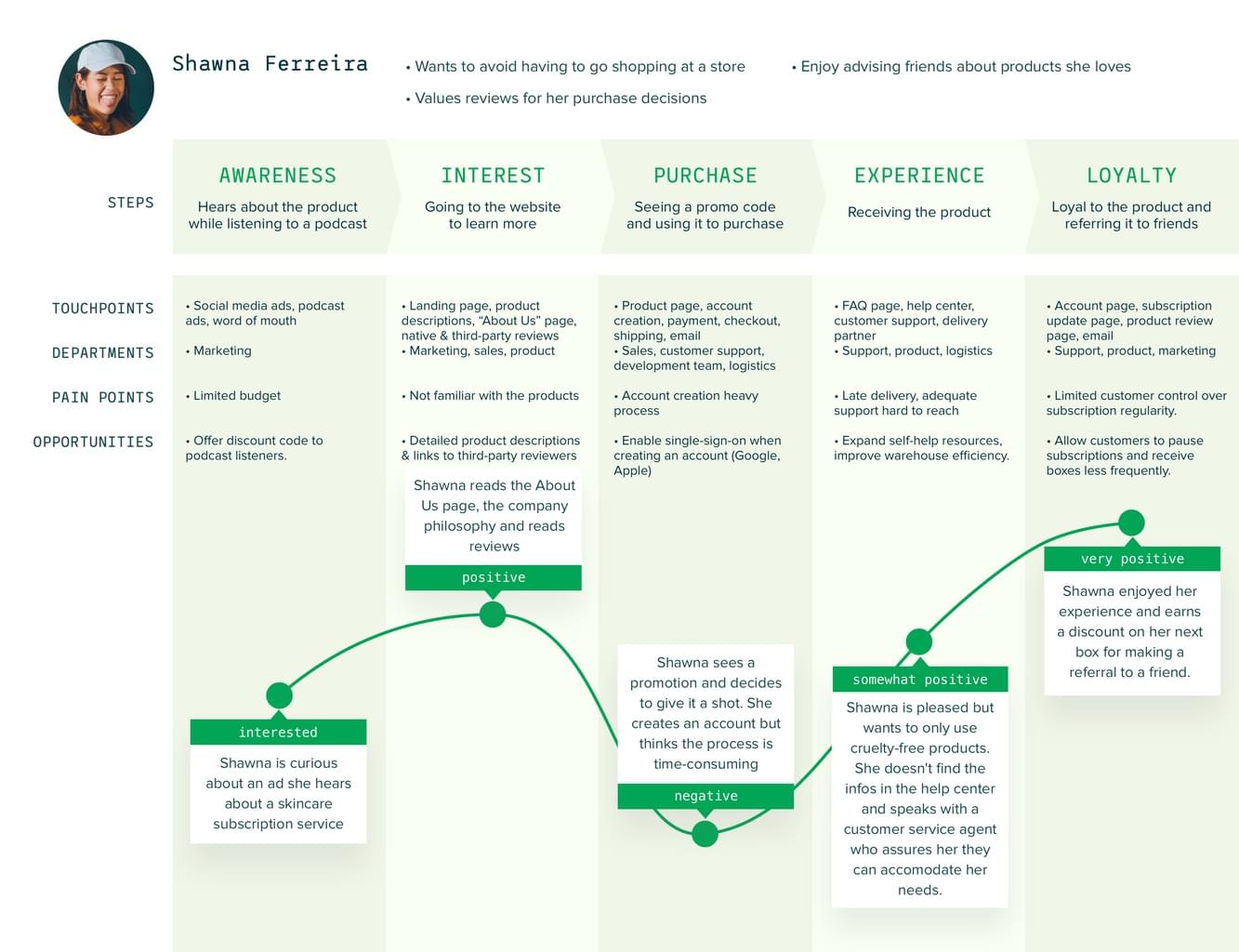 examples of digital touchpoints for retail companies