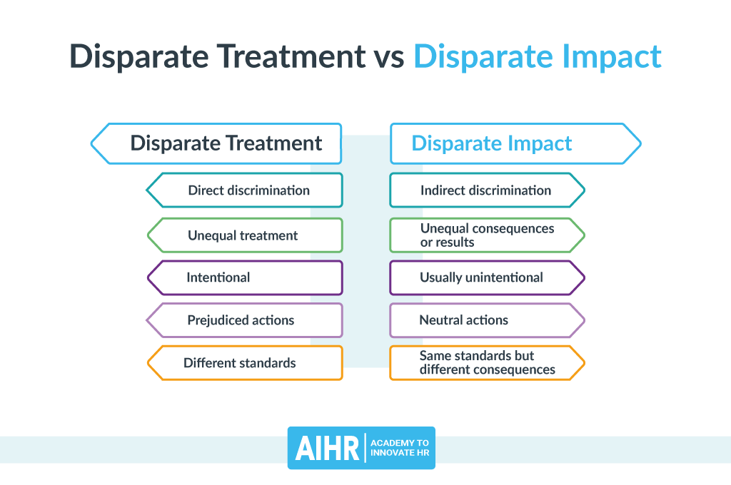 examples of disparate treatment which apply