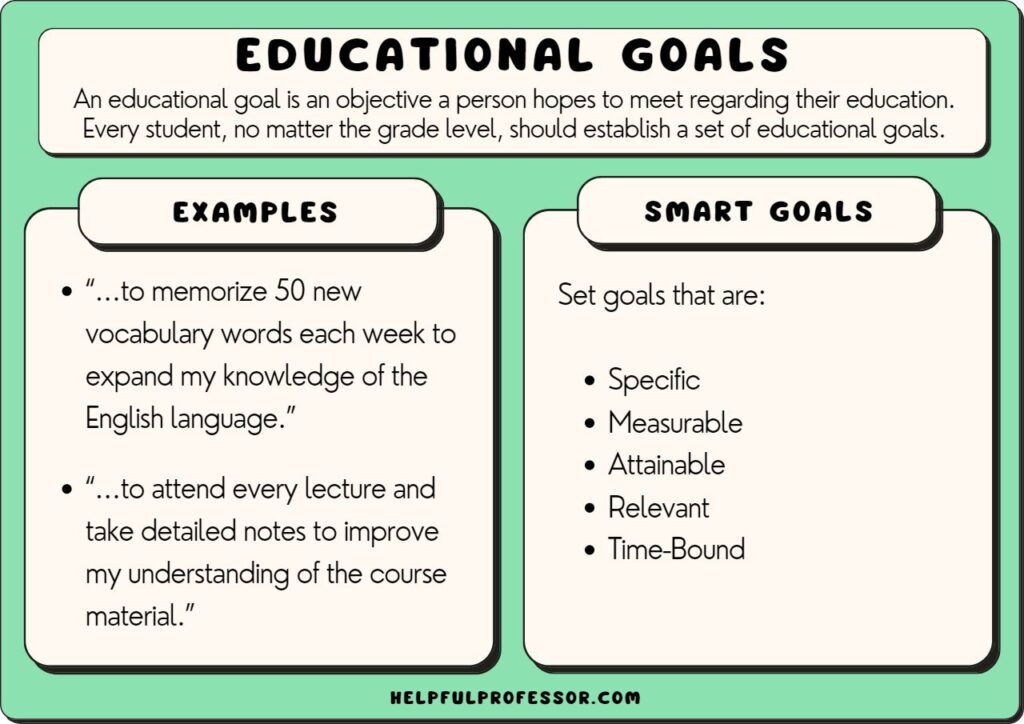 examples of educational goals check all that apply