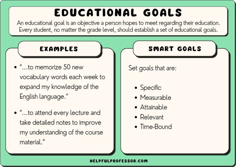 Examples of Educational Goals: Check All That Apply