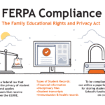 Examples of Educational Records Under FERPA Explained examples of educational records under ferpa explained