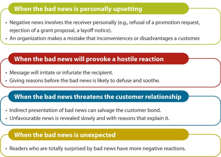 Examples of Effective and Ineffective Persuasive Messaging